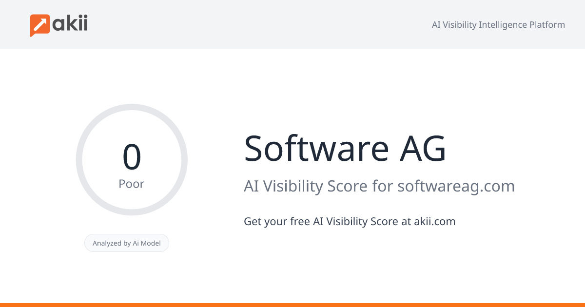 Software AG AI Visibility Score