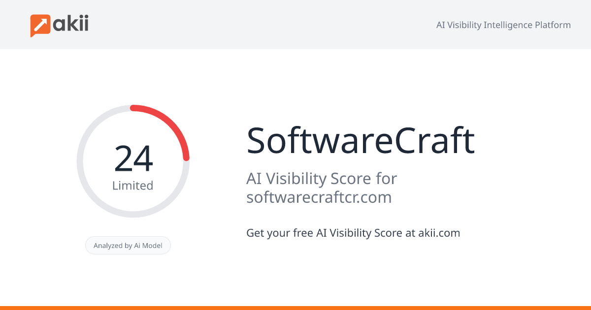 SoftwareCraft AI Visibility Score