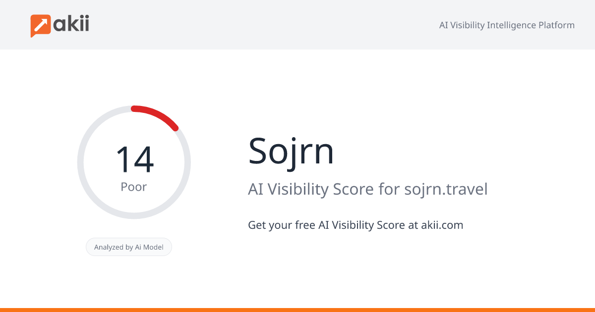 Sojrn AI Visibility Score