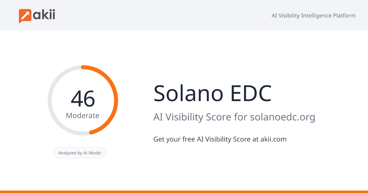 Solano EDC AI Visibility Score