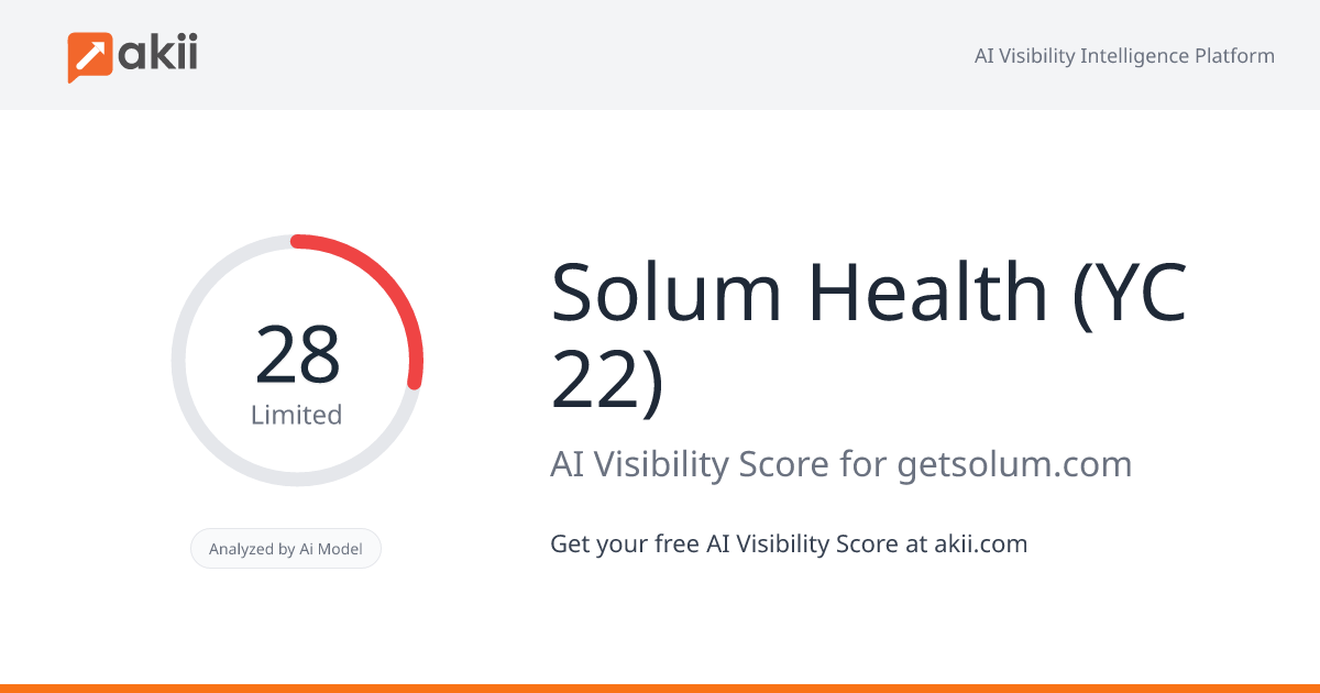 Solum Health (YC 22) AI Visibility Score