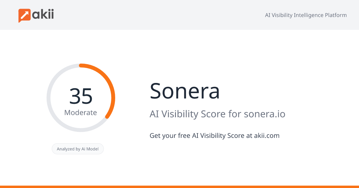Sonera AI Visibility Score