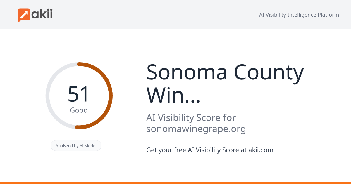 Sonoma County Winegrowers AI Visibility Score