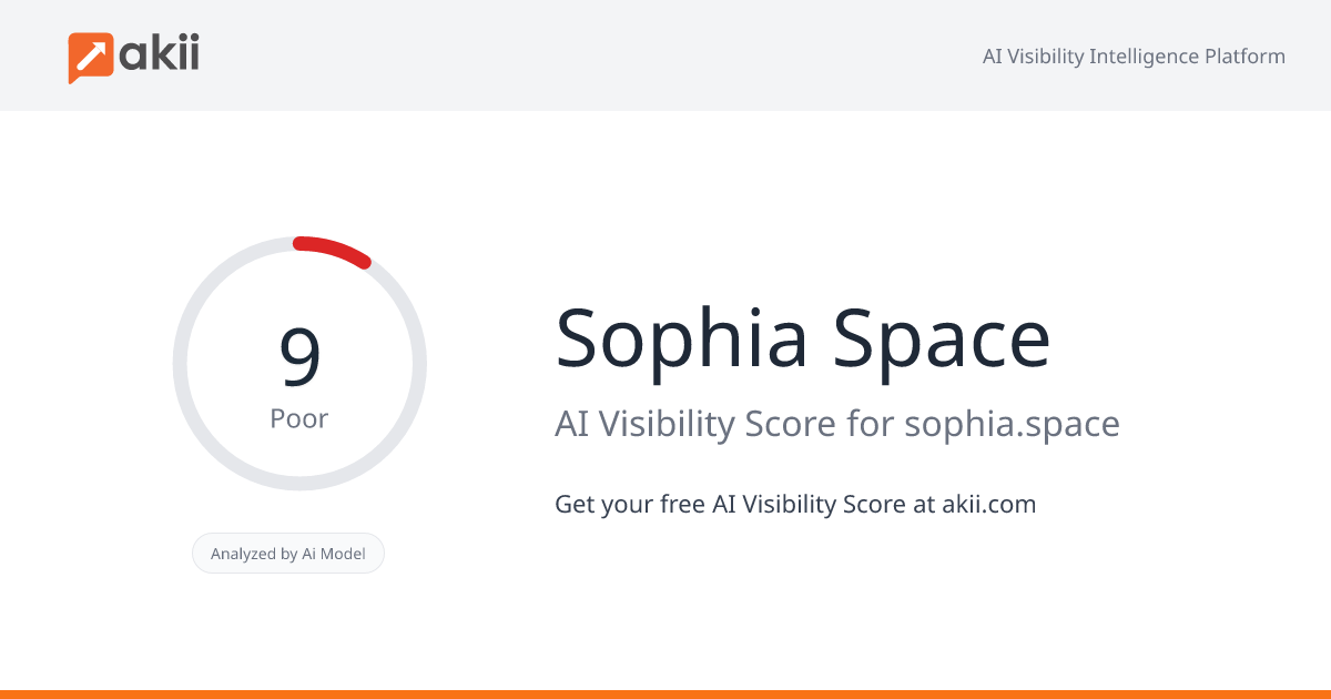 Sophia Space AI Visibility Score