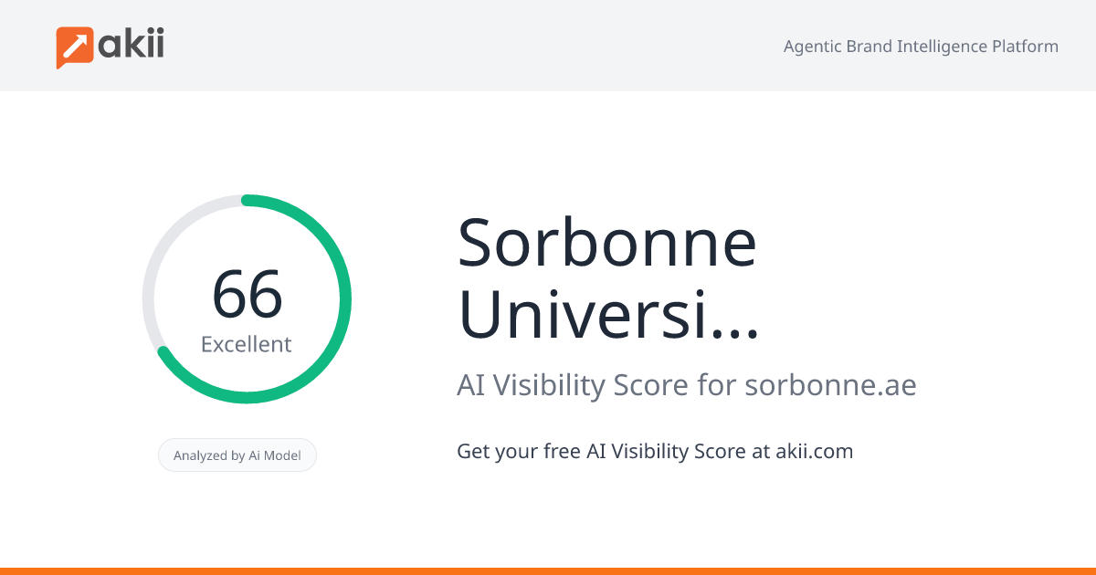 Sorbonne University Abu Dhabi AI Visibility Score