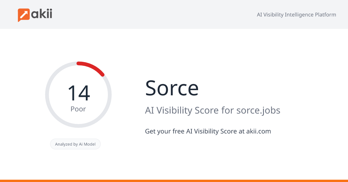 Sorce AI Visibility Score