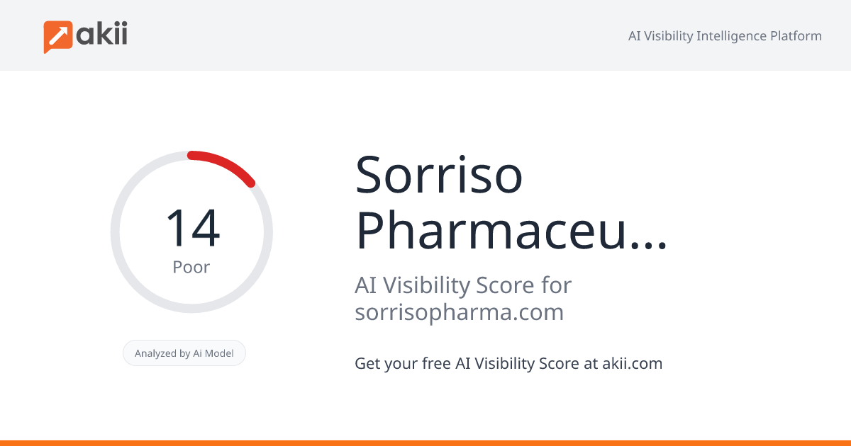 Sorriso Pharmaceuticals AI Visibility Score