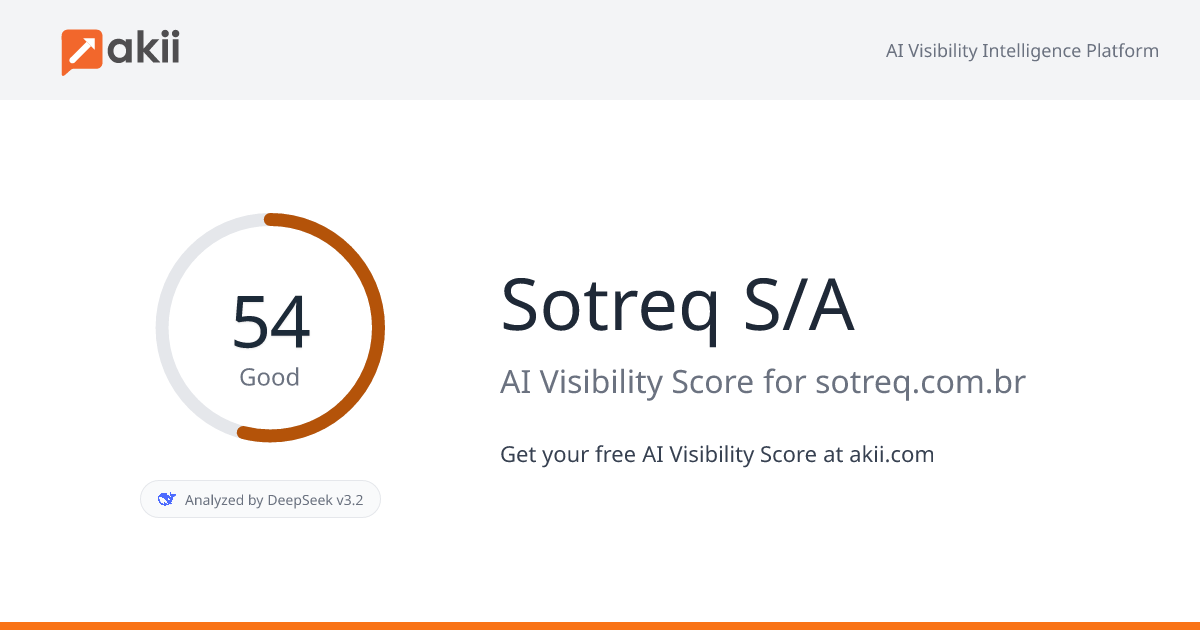 Sotreq S/A AI Visibility Score