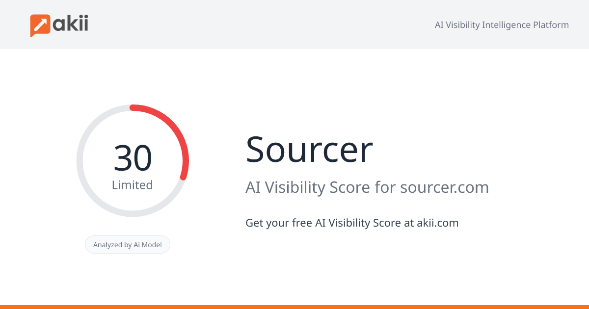 Sourcer AI Visibility Score