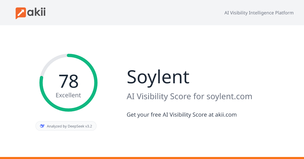 Soylent AI Visibility Score