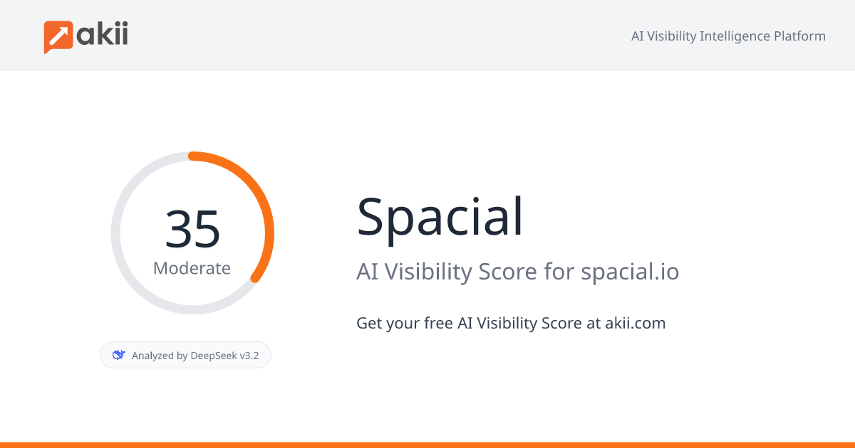 Spacial AI Visibility Score