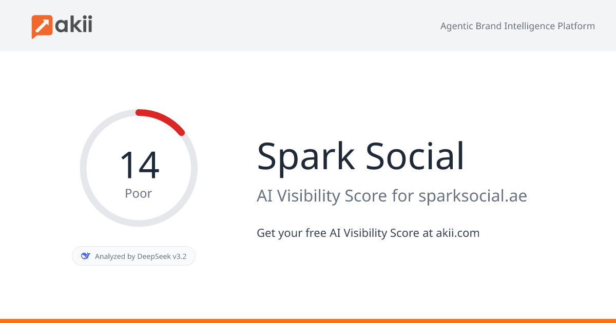 Spark Social AI Visibility Score