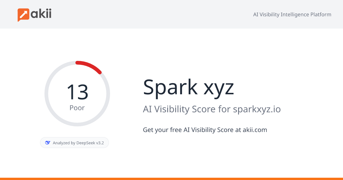 Spark xyz AI Visibility Score