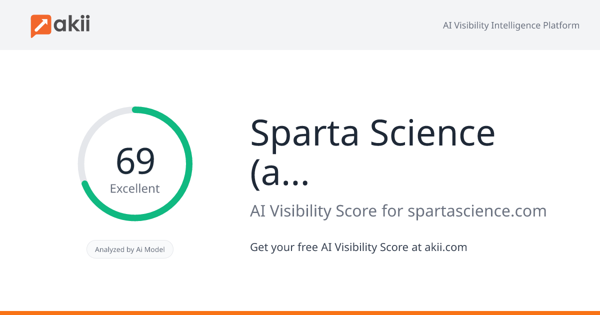 Sparta Science (acquired by ≈åURA) AI Visibility Score