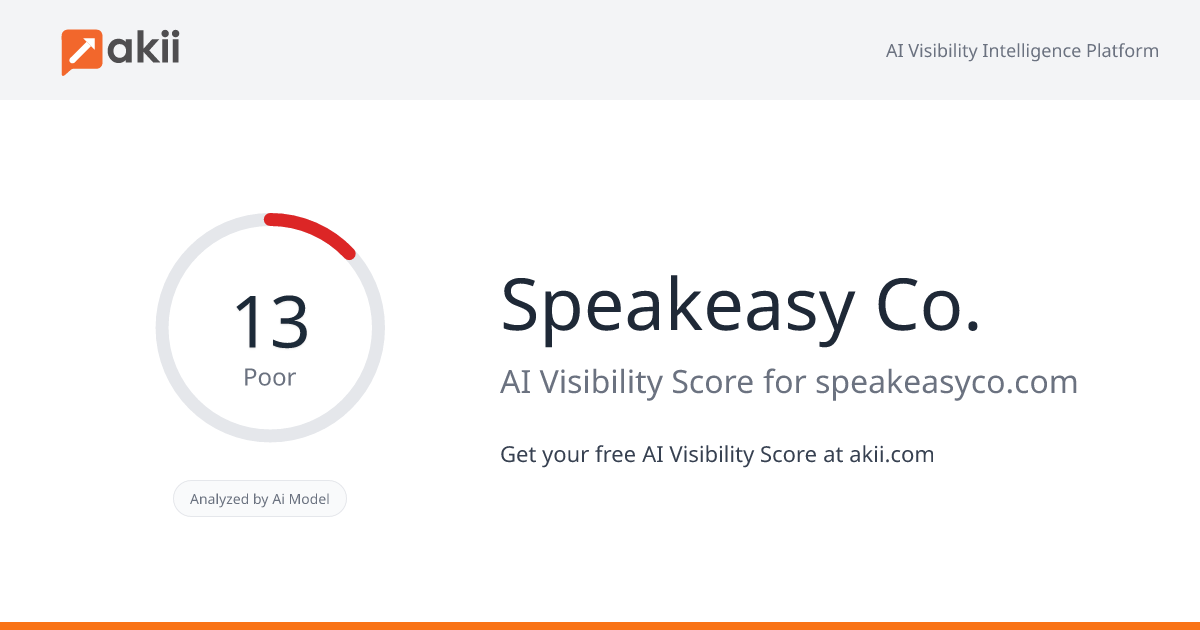 Speakeasy Co. AI Visibility Score