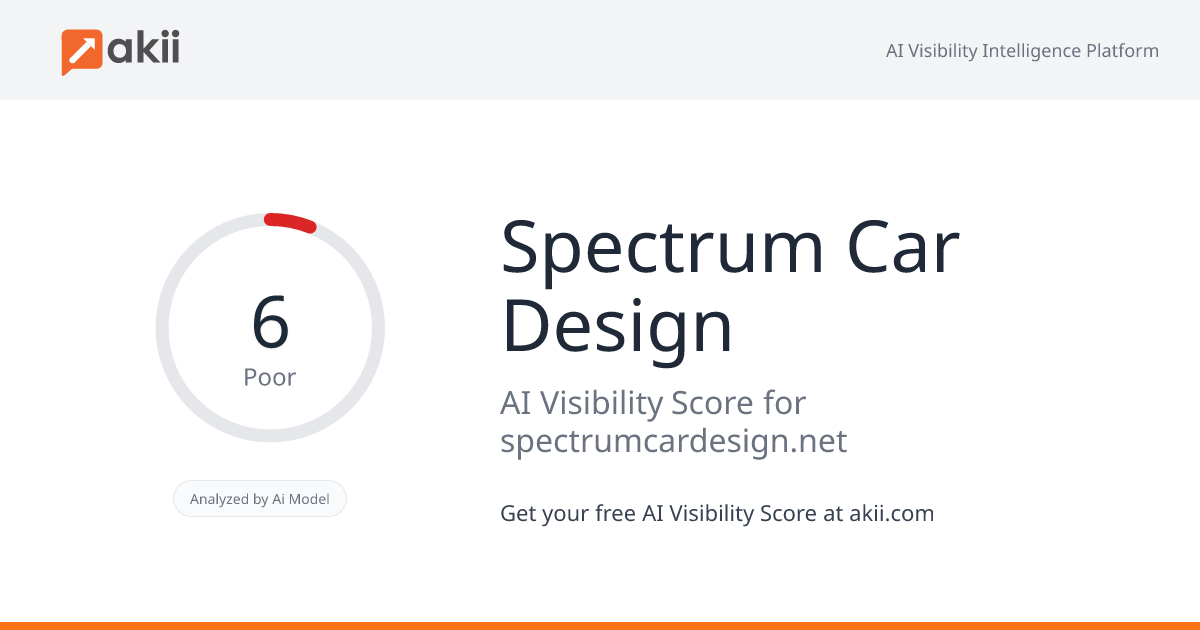 Spectrum Car Design AI Visibility Score