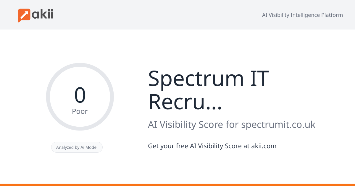 Spectrum IT Recruitment AI Visibility Score