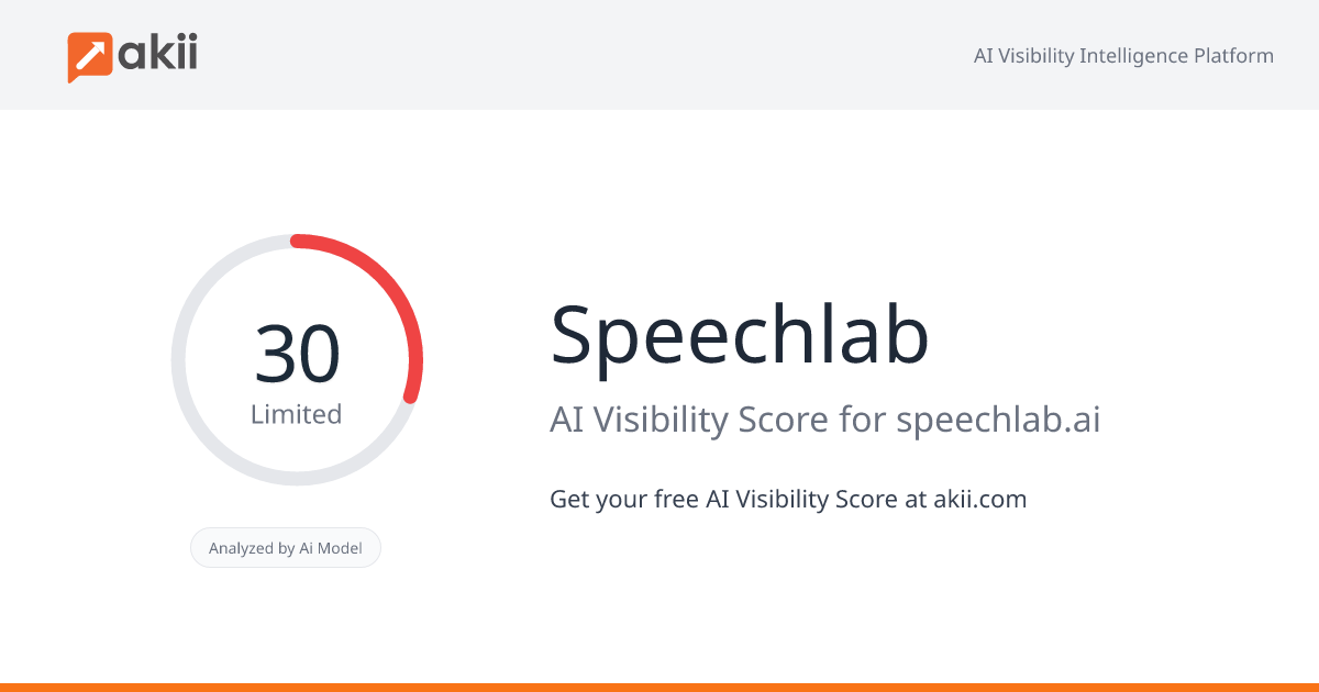 Speechlab AI Visibility Score