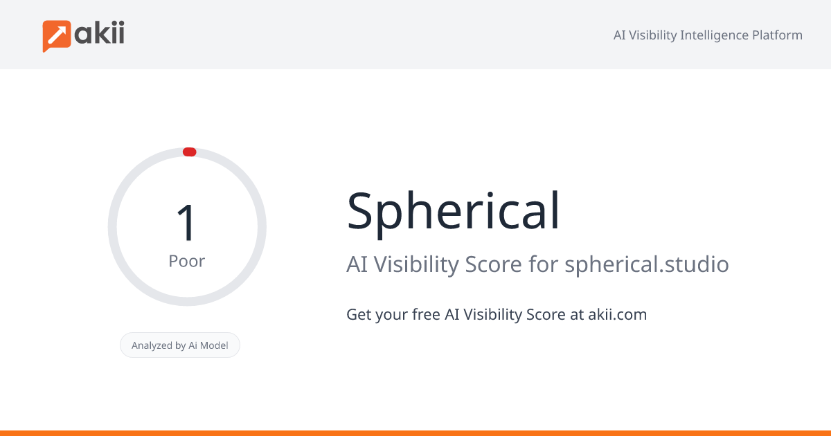 Spherical AI Visibility Score