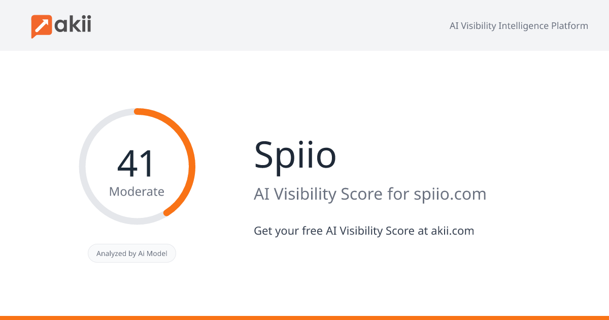 Spiio AI Visibility Score