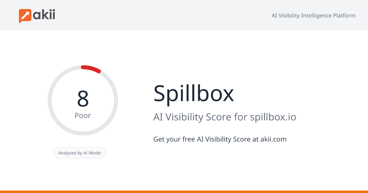Spillbox AI Visibility Score