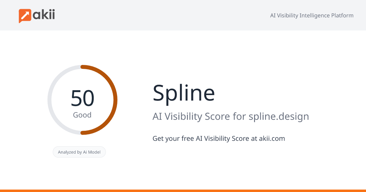 Spline AI Visibility Score