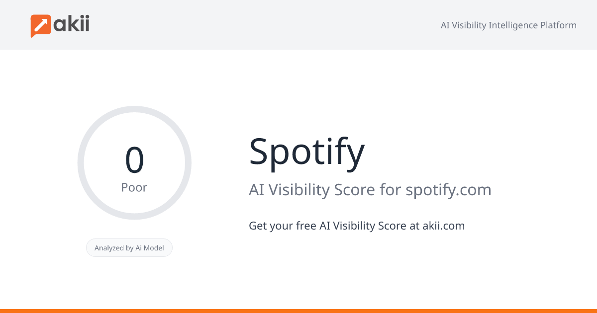 Spotify AI Visibility Score