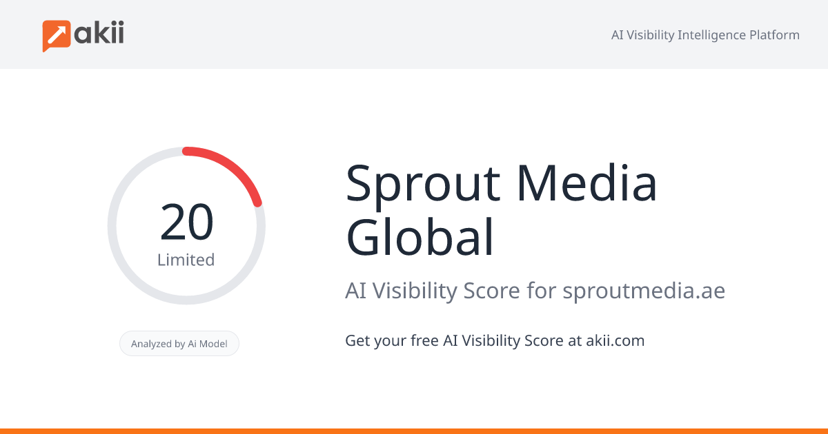 Sprout Media Global AI Visibility Score