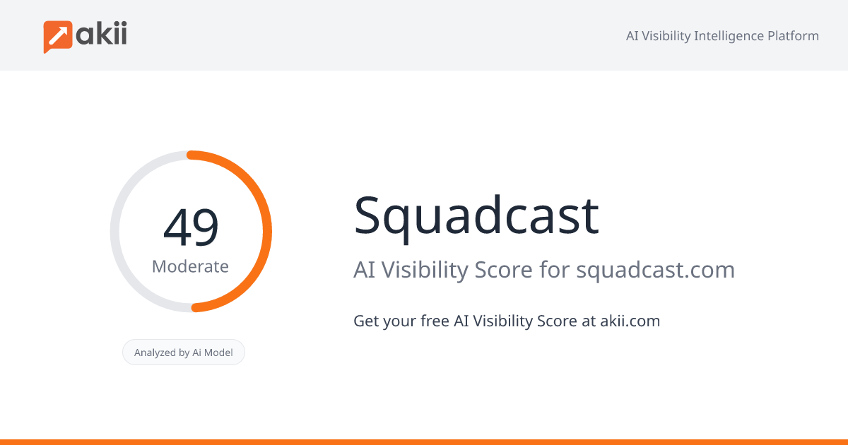 Squadcast AI Visibility Score