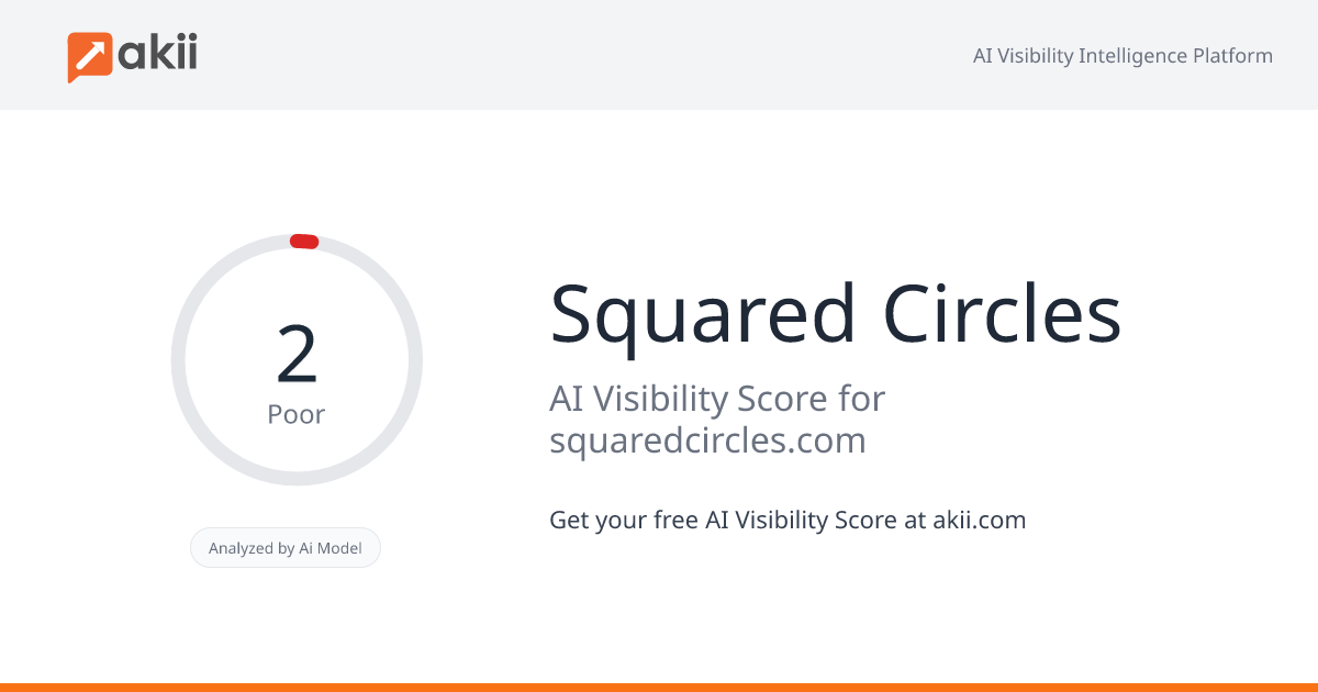 Squared Circles AI Visibility Score