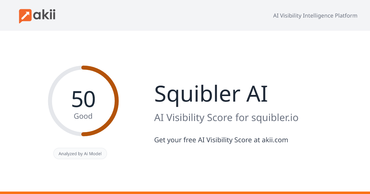 Squibler AI AI Visibility Score