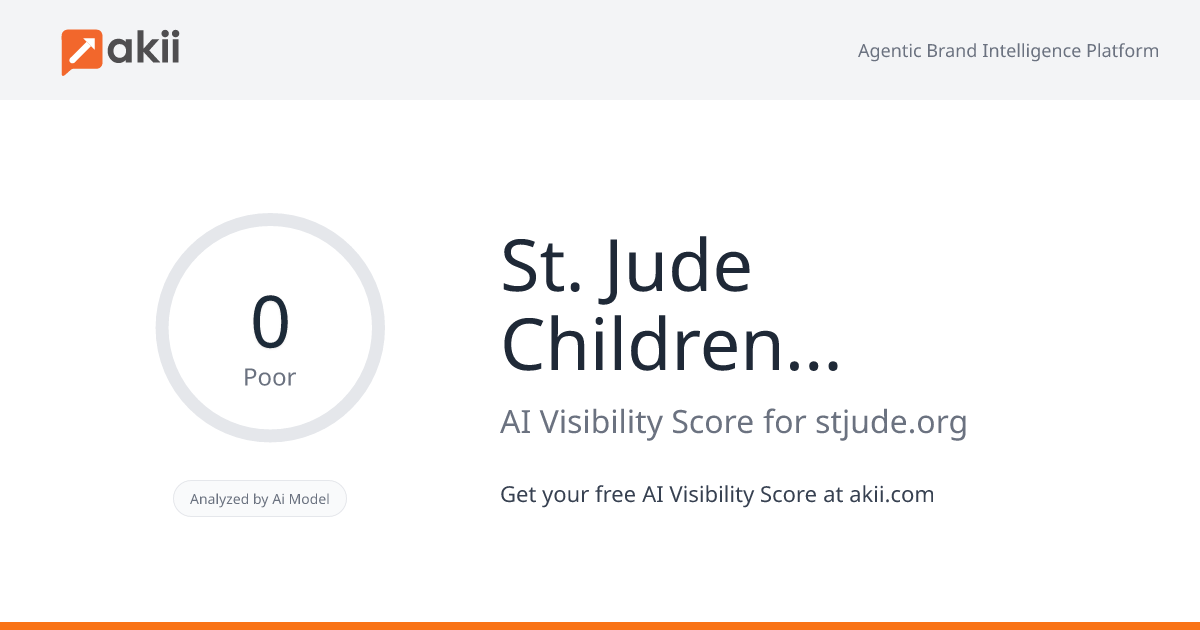 St. Jude Children's Research Hospital - ALSAC AI Visibility Score