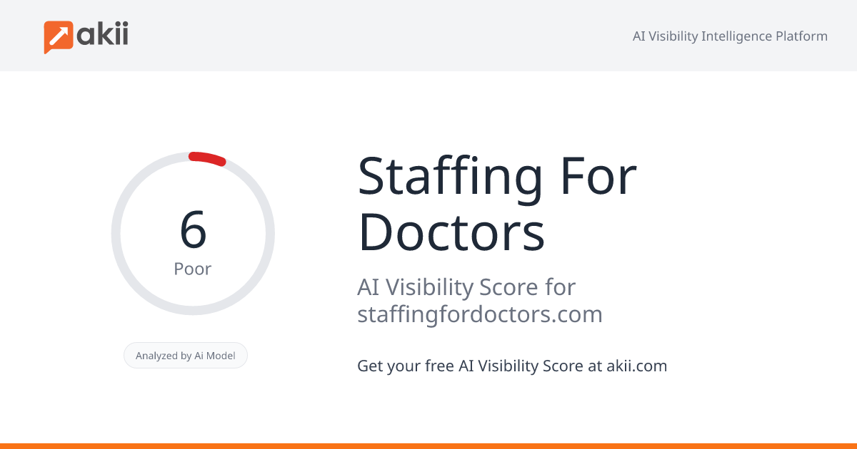 Staffing For Doctors AI Visibility Score