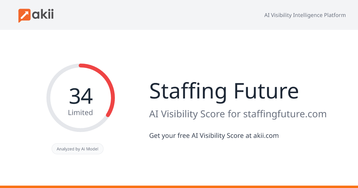 Staffing Future AI Visibility Score