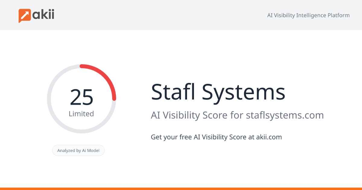 Stafl Systems AI Visibility Score