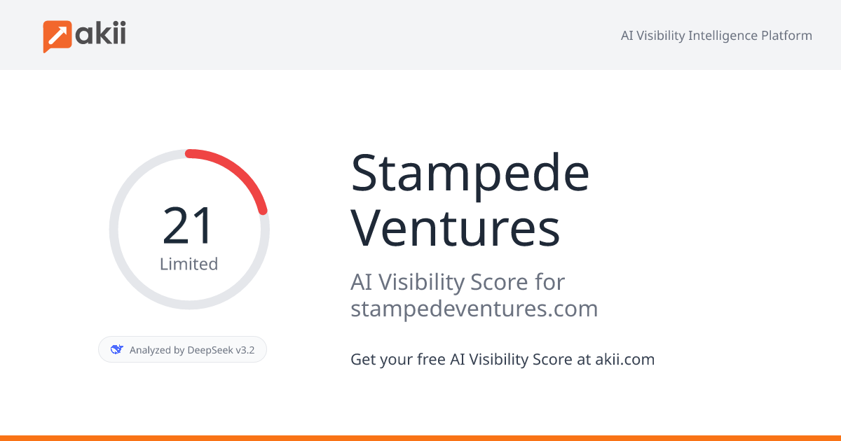 Stampede Ventures AI Visibility Score