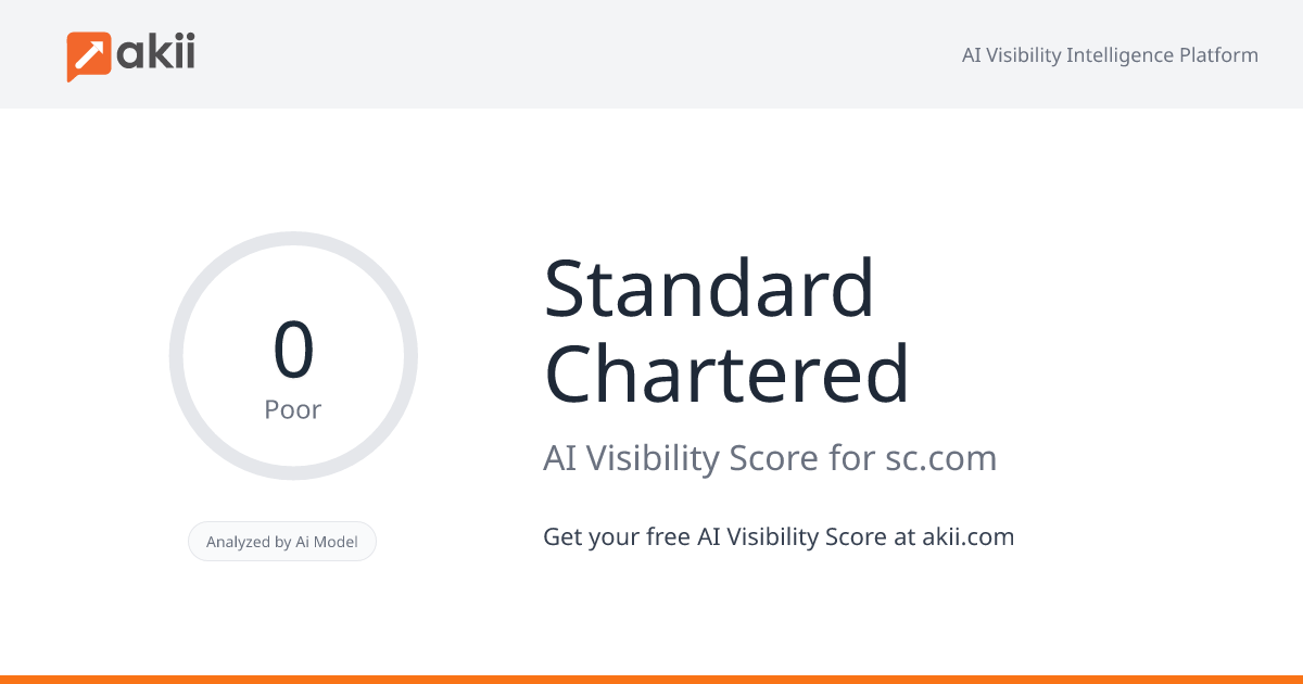 Standard Chartered AI Visibility Score