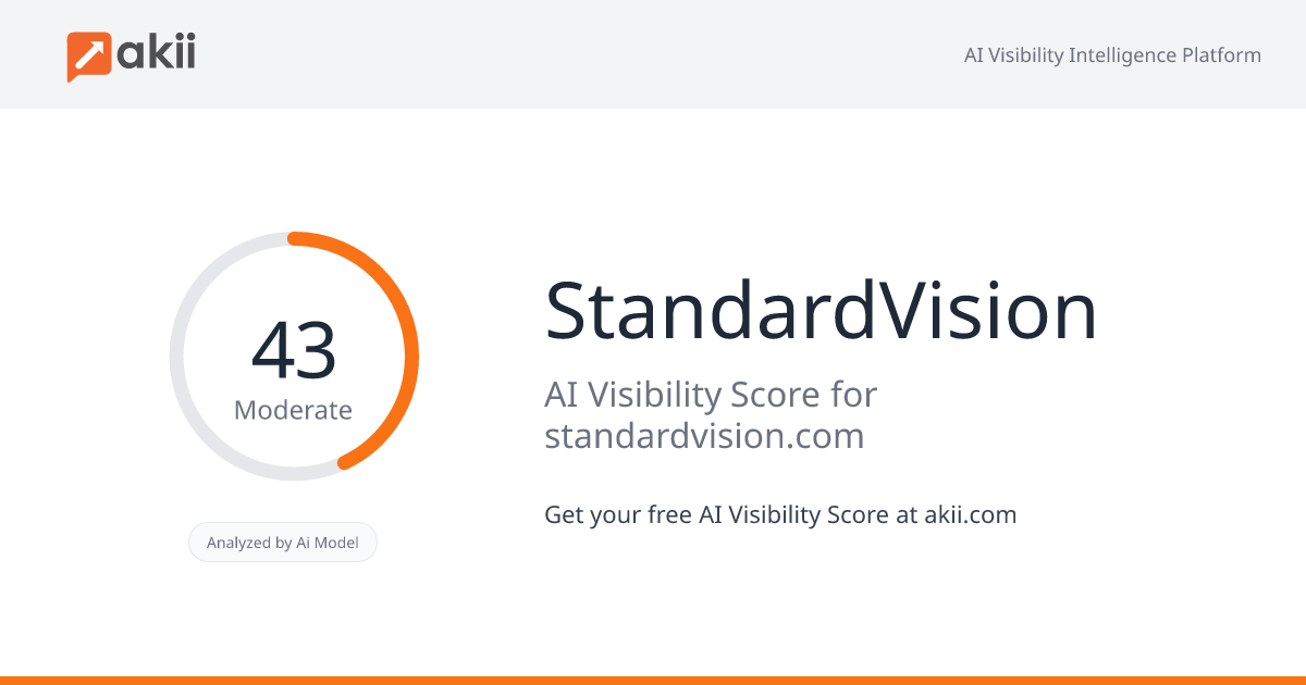 StandardVision AI Visibility Score