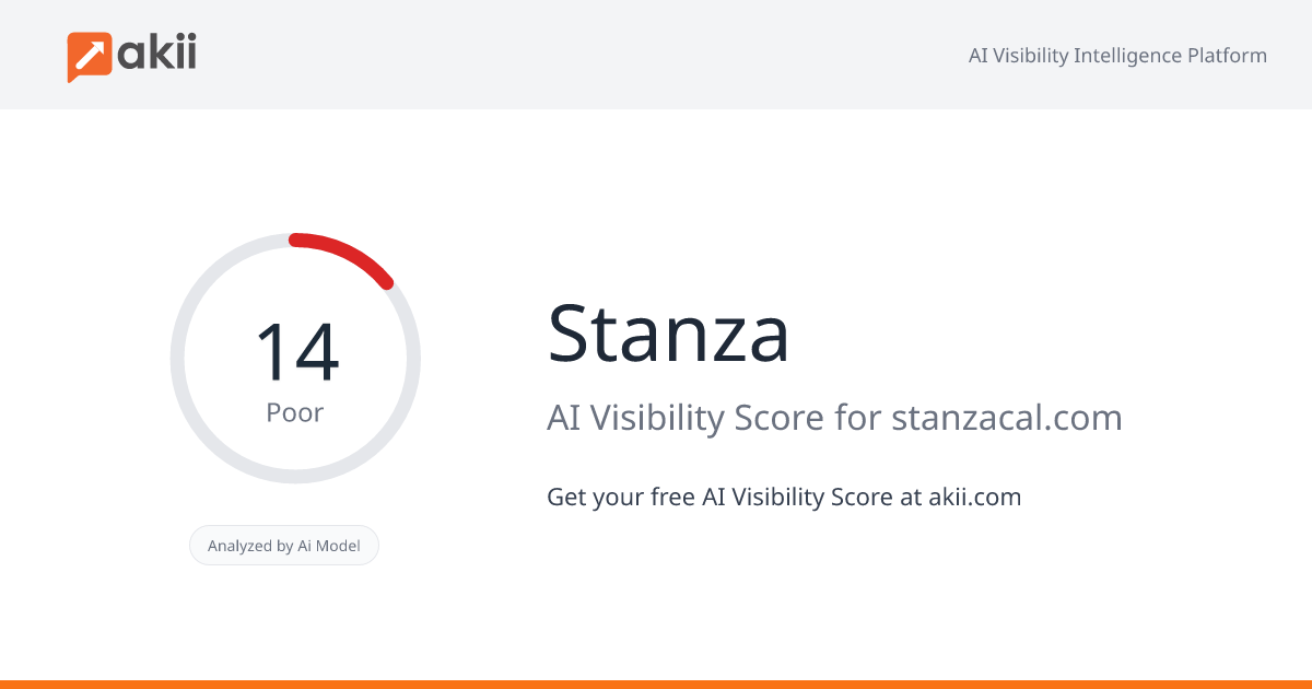 Stanza AI Visibility Score