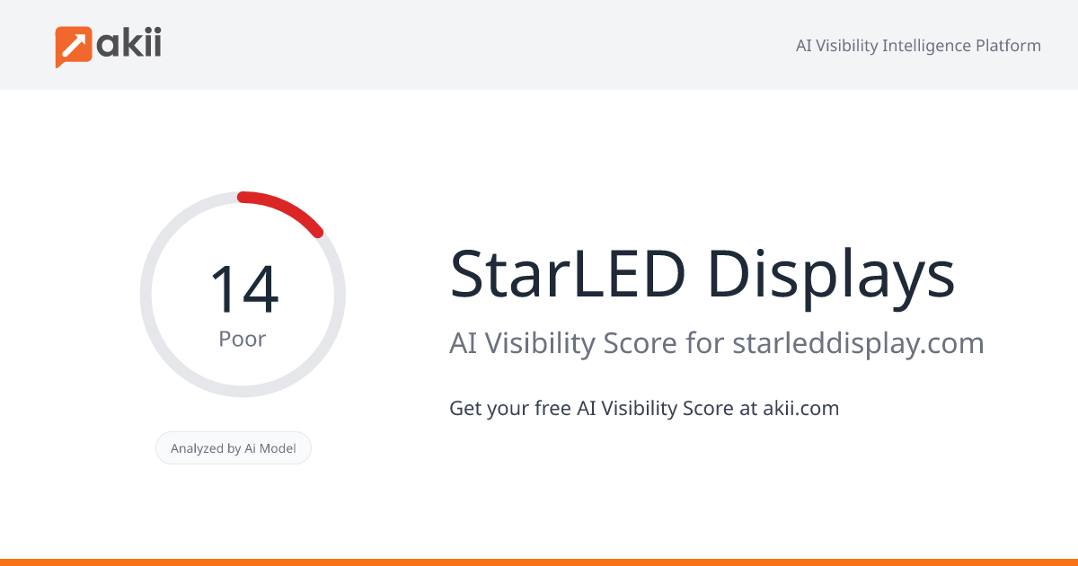StarLED Displays AI Visibility Score