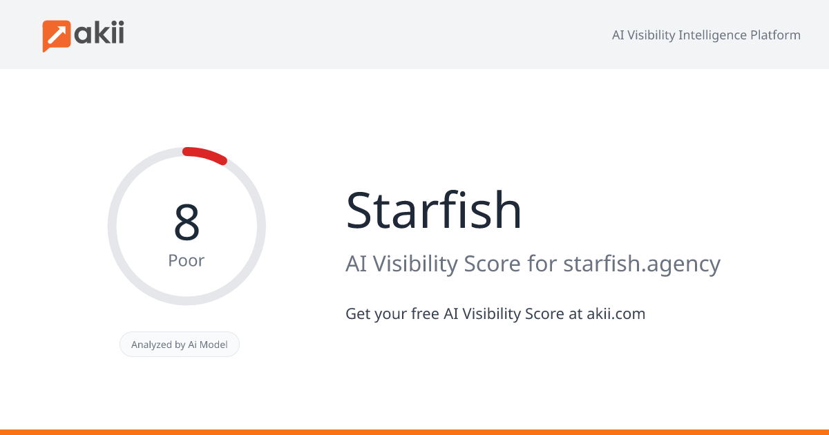 Starfish AI Visibility Score
