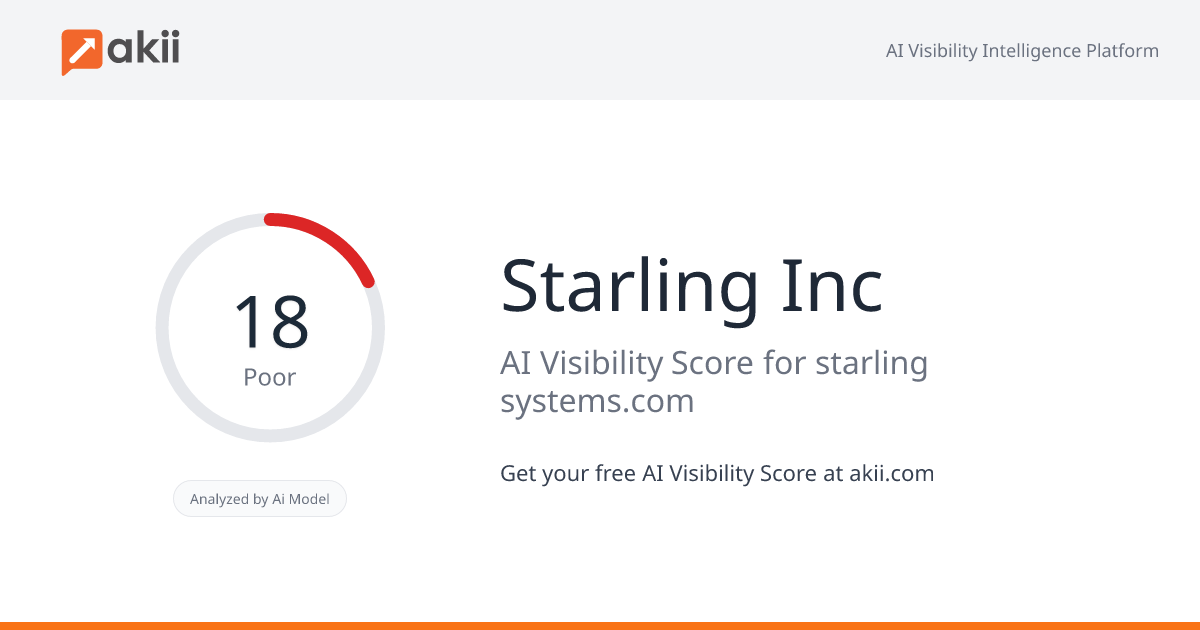 Starling Inc AI Visibility Score