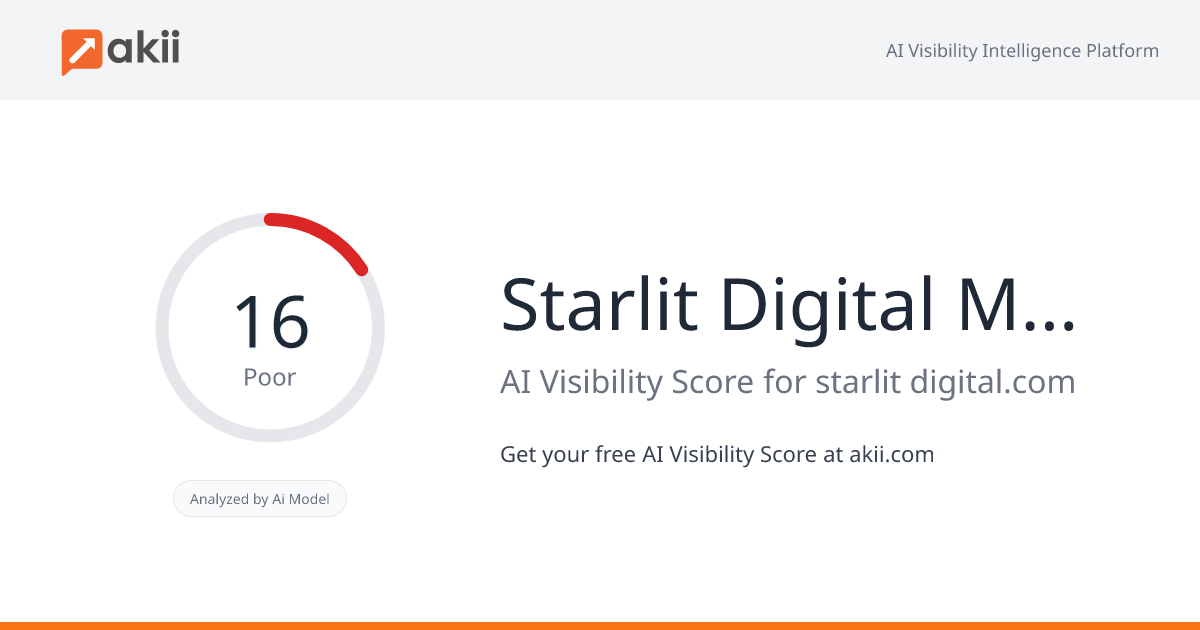 Starlit Digital Marketing AI Visibility Score
