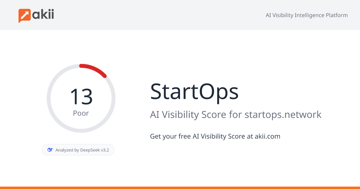 StartOps AI Visibility Score