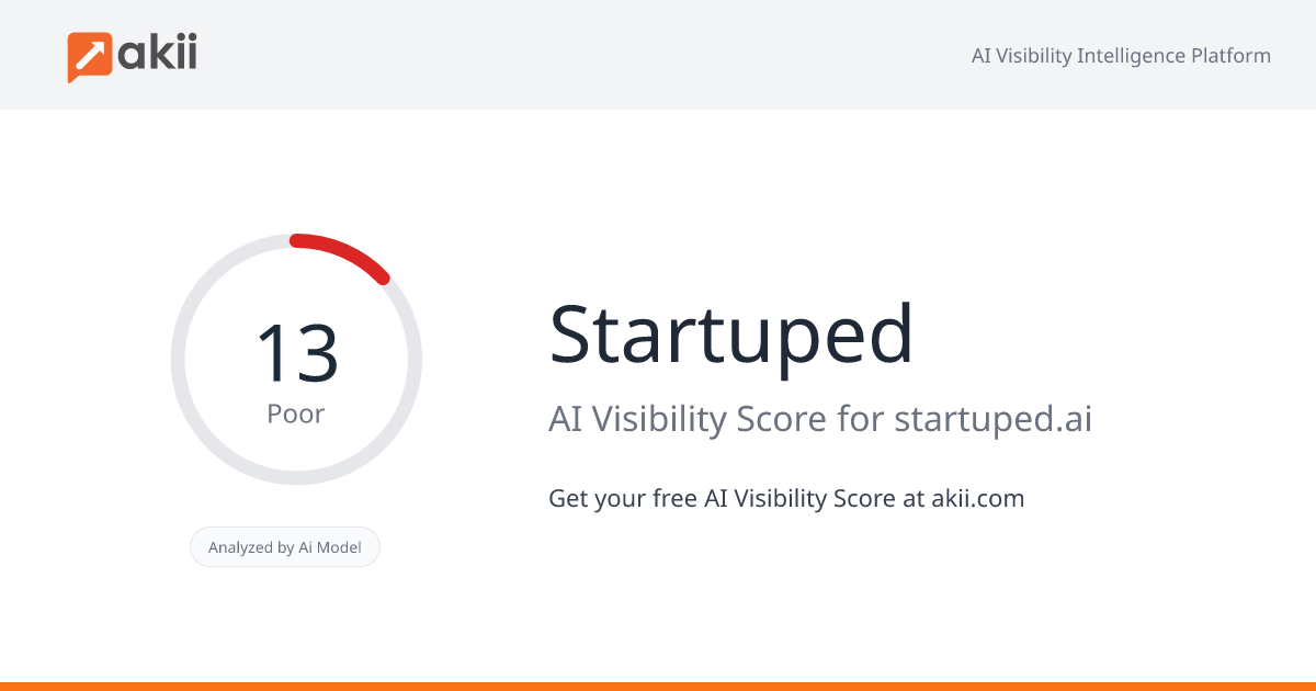 Startuped AI Visibility Score