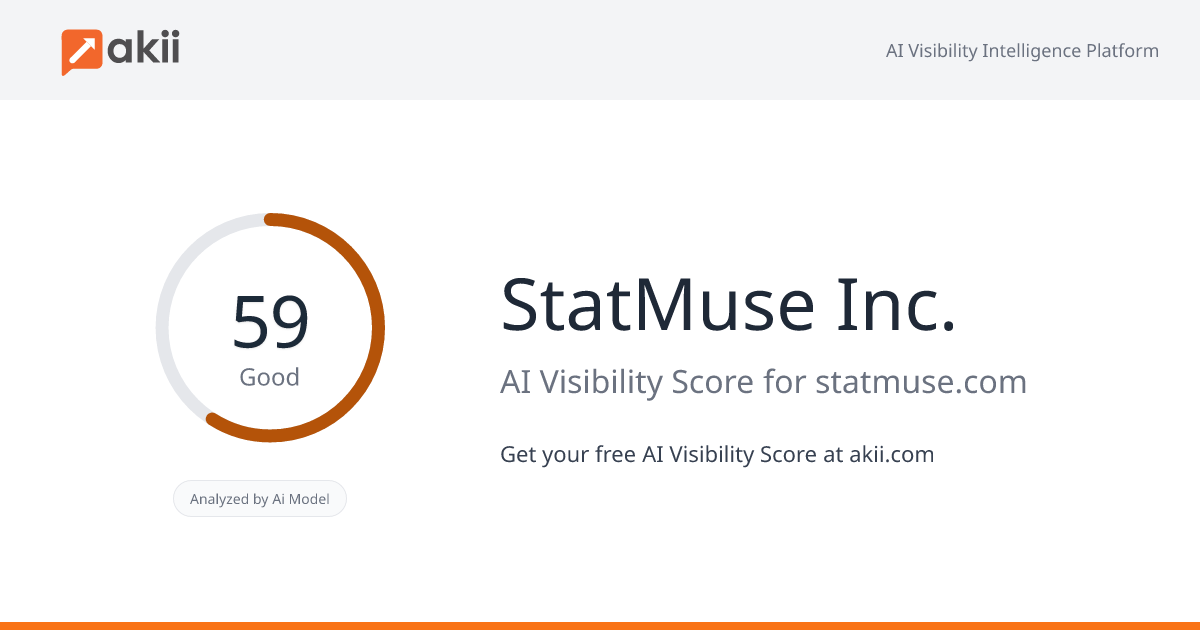 StatMuse Inc. AI Visibility Score
