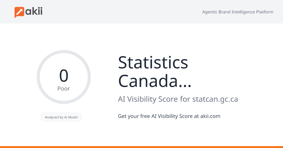 Statistics Canada | Statistique Canada AI Visibility Score