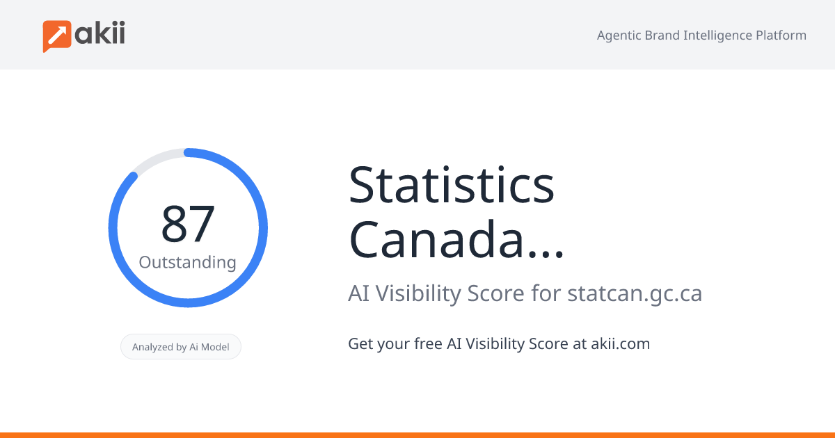 Statistics Canada | Statistique Canada AI Visibility Score