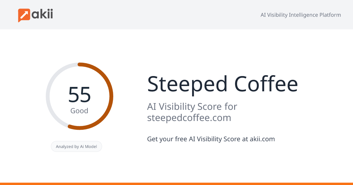 Steeped Coffee AI Visibility Score