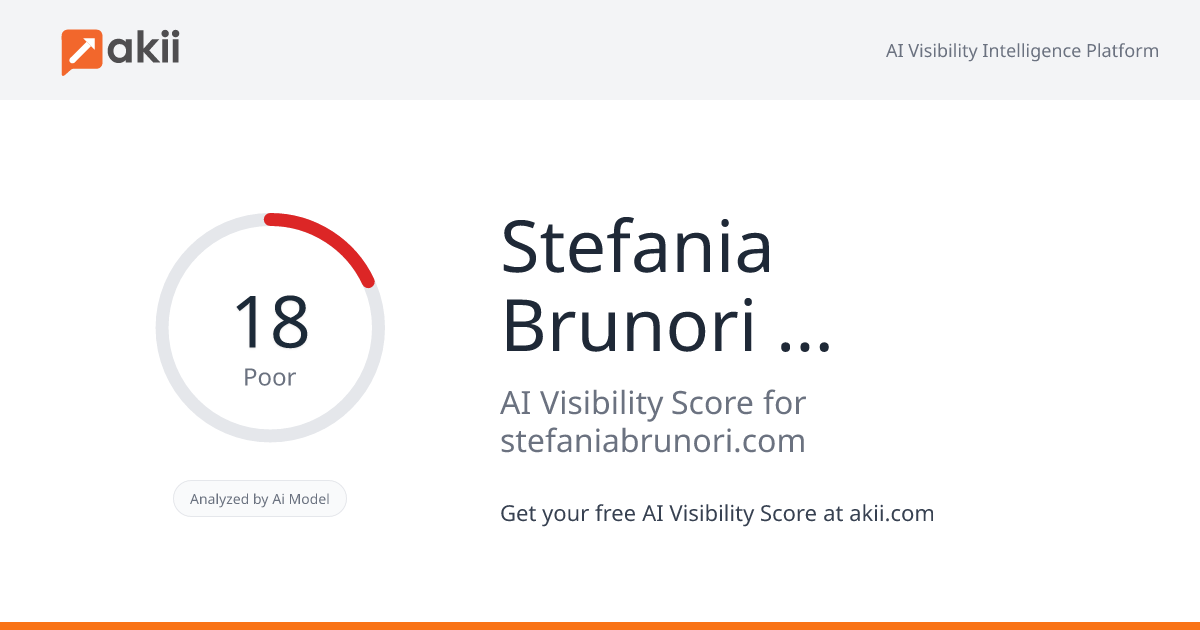 Stefania Brunori - Building Memorable Brands AI Visibility Score